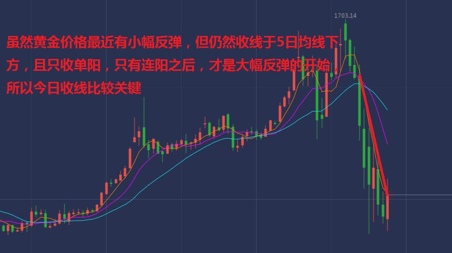趋势预测