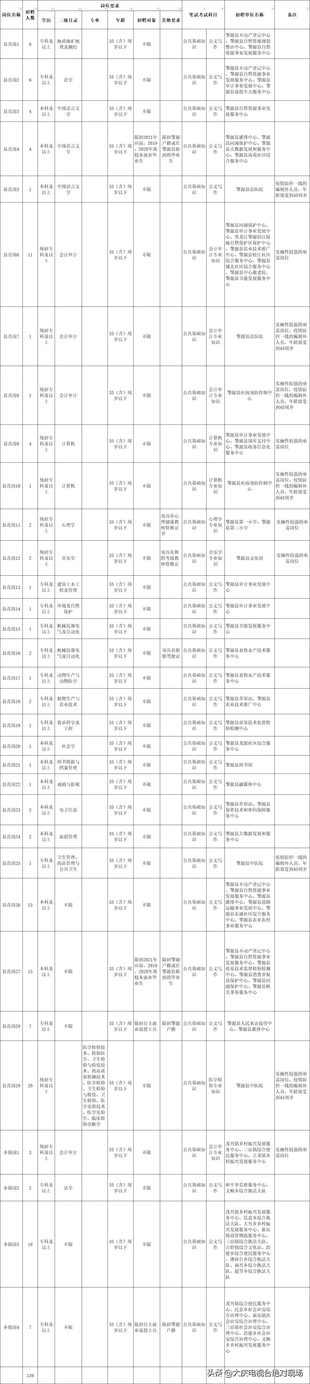 肇源最新招聘信息全面概览
