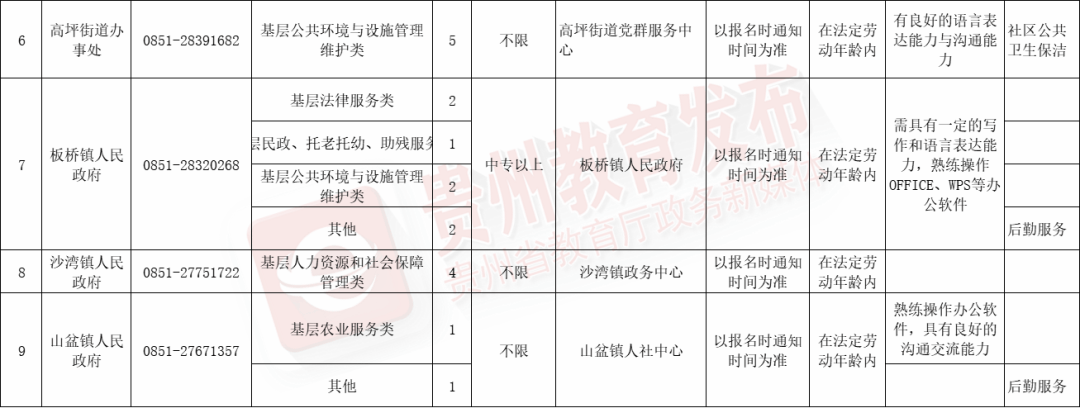 求职者福音
