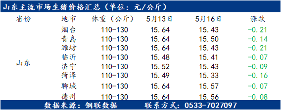 最新更新