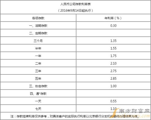 自信铸就未来
