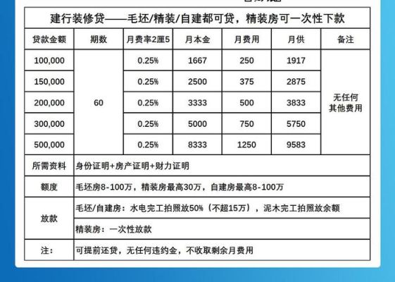 装修贷计算器最新动态，2017年观点论述及实用指南