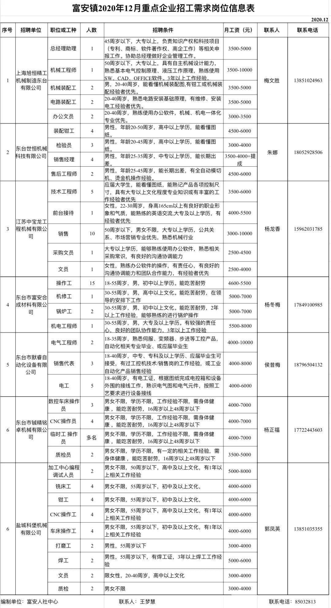 梨树镇最新招工信息汇总