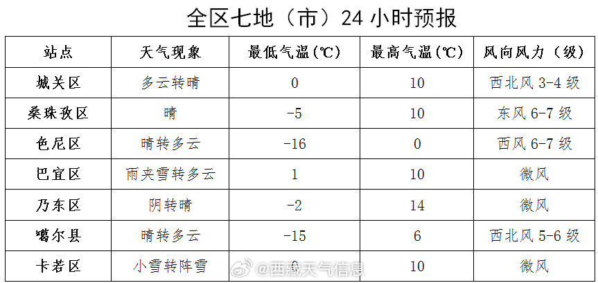 邓州最新天气预报，科技精准预测，引领未来生活改变