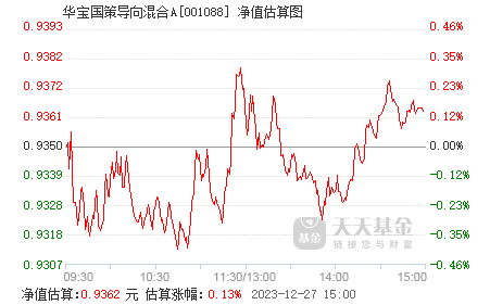 华宝国策导向混合001088最新净值揭秘，科技驱动下的未来投资与生活变革