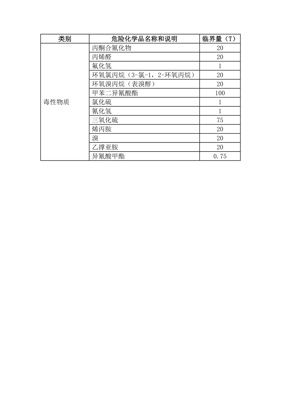 危化品临界量最新标准,危化品临界量最新标准，一场探索自然美景的轻松之旅