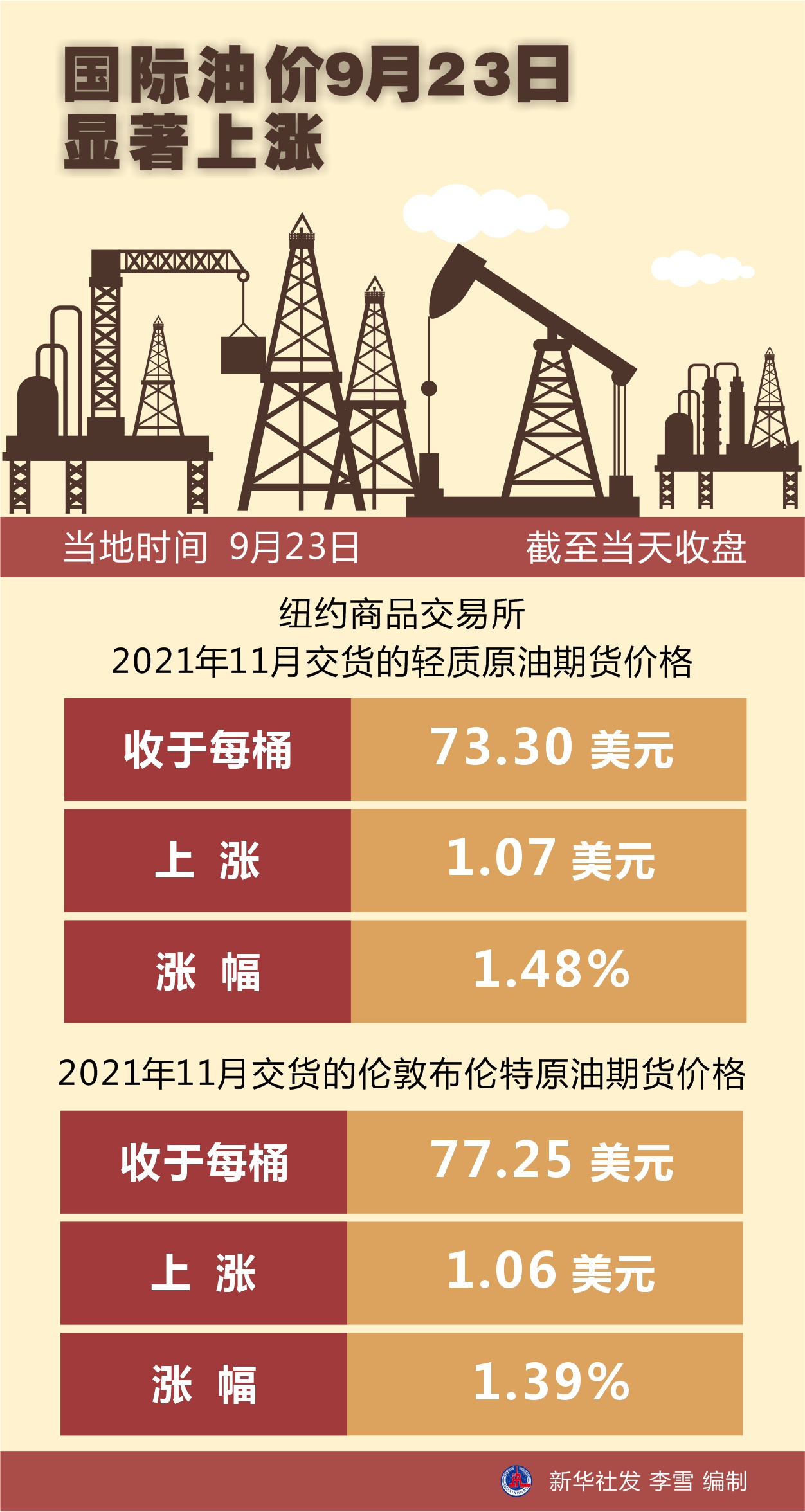 今日国际油价最新价格,今日国际油价最新价格——科技引领未来，智能体验油价新纪元