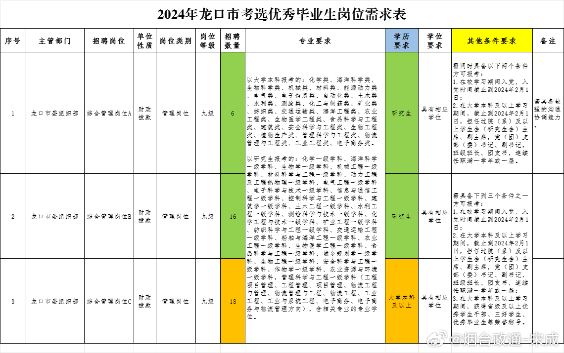 龙口黄县最新招聘信息及其探讨