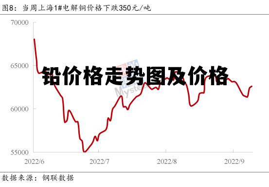 铅价格最新行情更新，今日铅价走势分析