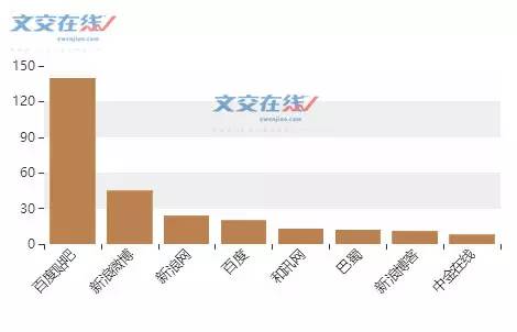 南京邮币卡最新动态更新