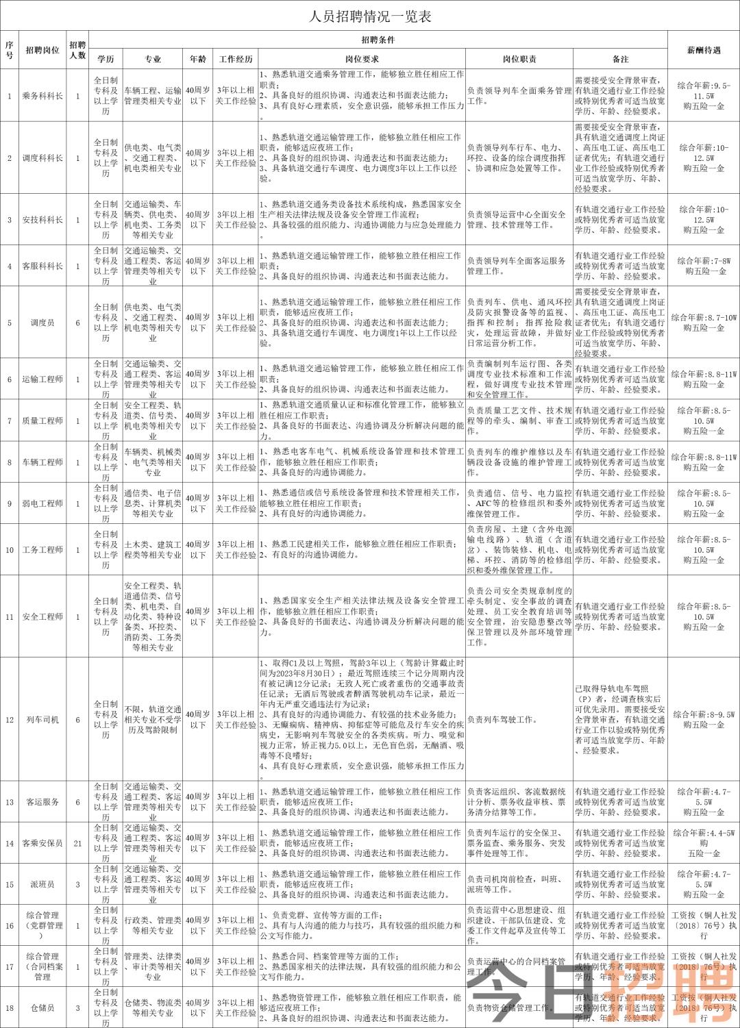 铜梁最新招聘信息更新，今日岗位速递与观点论述