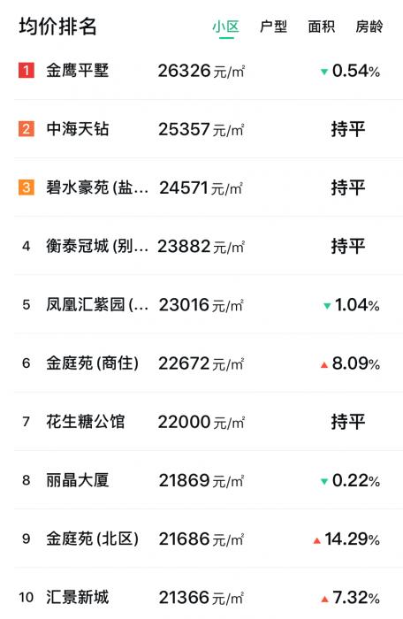 盐城盐都最新楼盘房价概览与概览