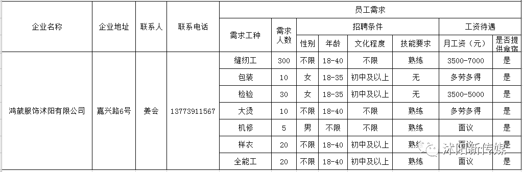 沭阳园区招工信息更新，小招工助力大团圆，岗位空缺等你来填补
