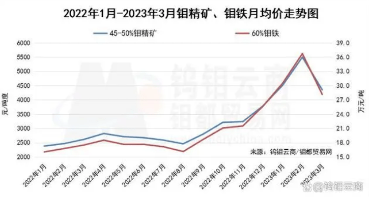 小巷深处的秘密揭晓，钼精粉最新价格揭秘！