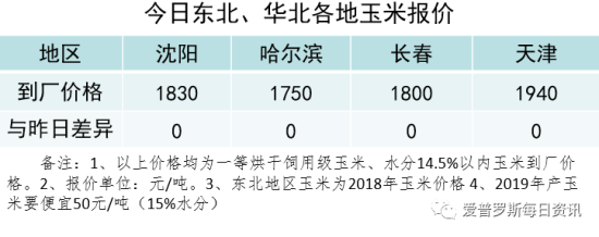 东北玉米最新价格行情与巷弄深处的美食探秘