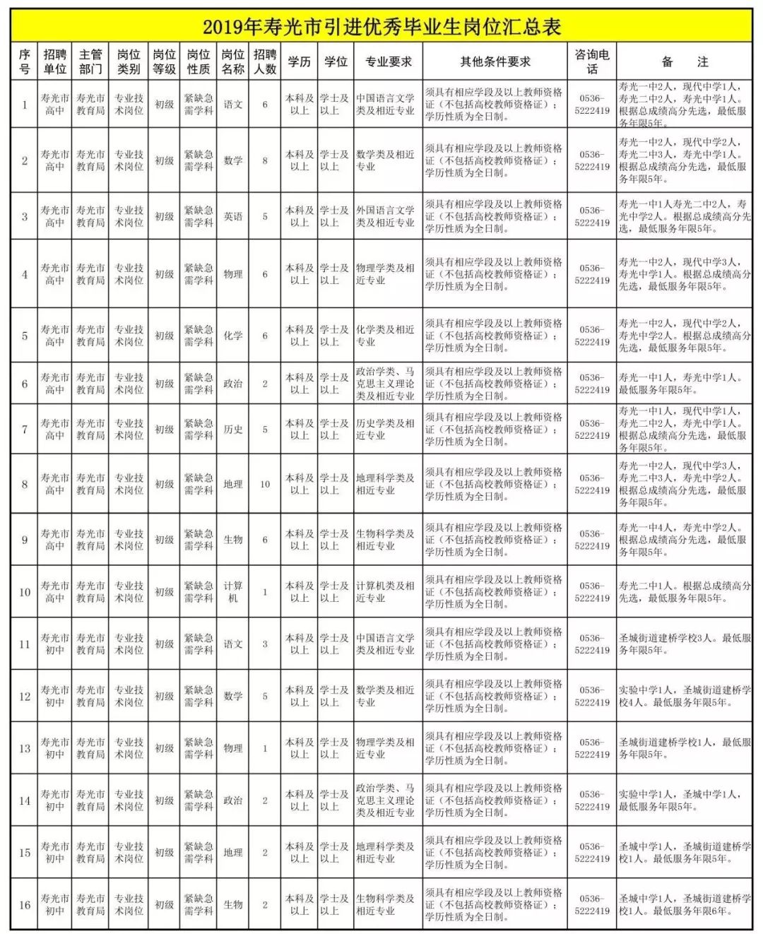山东寿光最新招工信息汇总，最新招工信息概览与概览