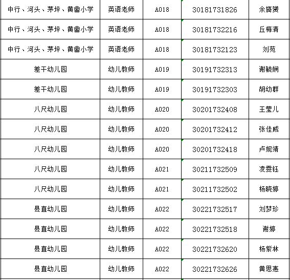 广东梅州平远最新招聘,广东梅州平远最新招聘动态