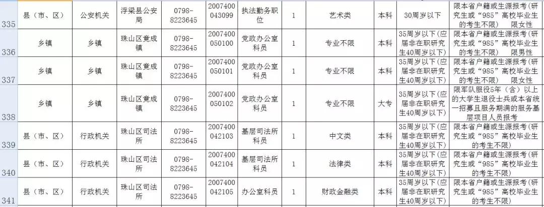 乐平在线招聘最新动态，日常招聘与小故事中的友情之旅