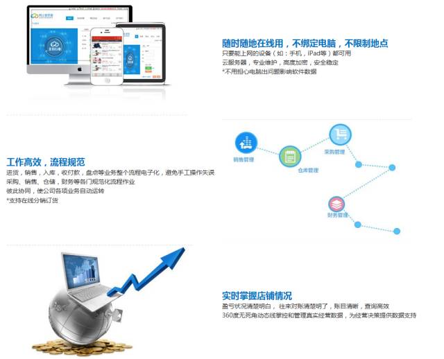 7777788888管家婆免费网,仿真方案实施_LBS25.704网络版