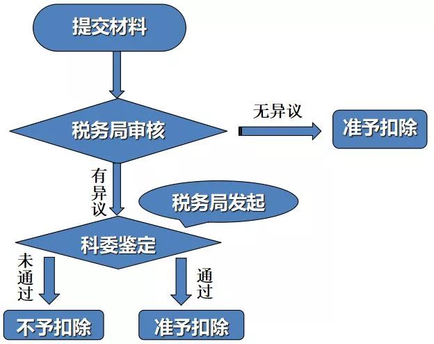 新澳门免费资料最新版,执行机制评估_CXK25.945可穿戴设备版