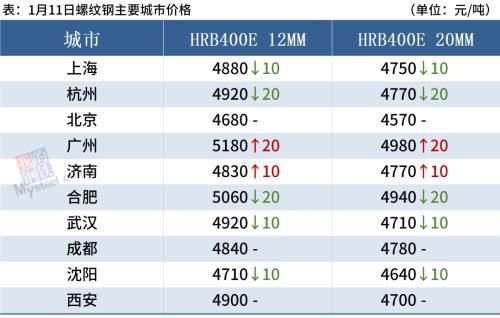 沙钢今日最新价格表及详细步骤指南