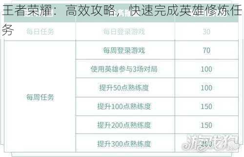王者荣耀最新视频攻略，技能提升与任务完成指南