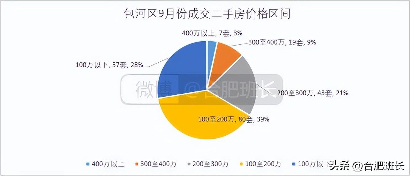 合肥万泓中心最新动态揭秘，最新消息汇总