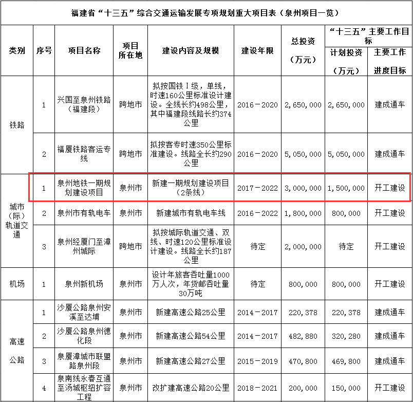 泉州市轻轨最新消息全解析，最新动态与指南