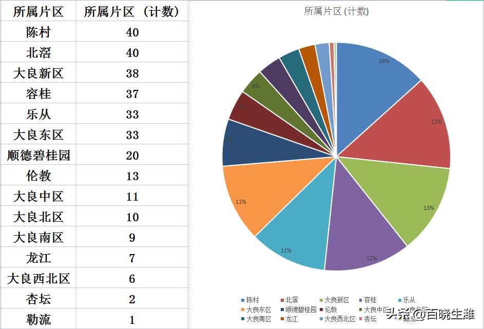 顺德北滘最新房价解析，观点阐述与深度探析