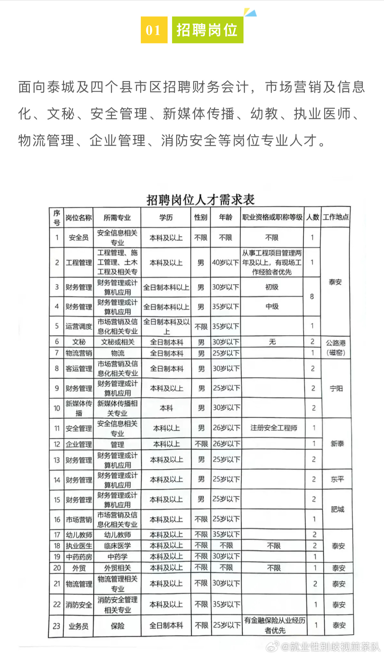 章丘招聘网最新招聘信息及观点论述