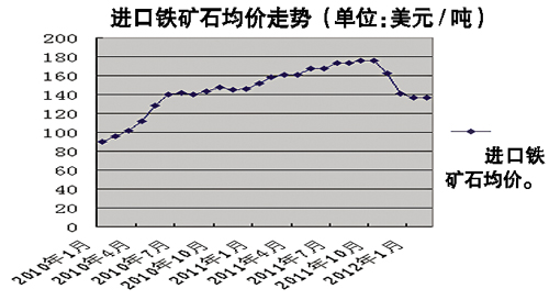 今日铁矿石最新价格，时代印记与市场的脉动