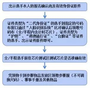 燕郊转让最新信息及详细步骤指南