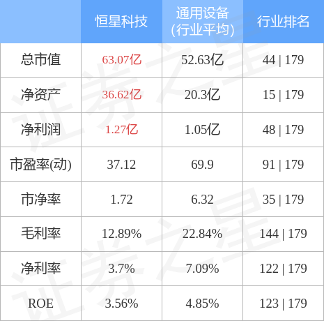 恒星科技最新动态，深度解析最新消息与观点阐述
