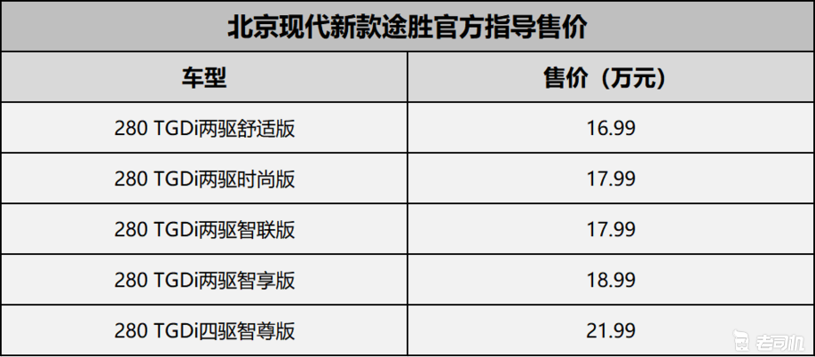 新途胜最新价格详解及购车步骤指南