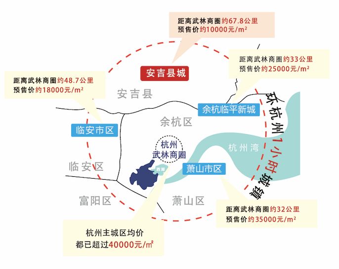 安吉最新发展规划概览