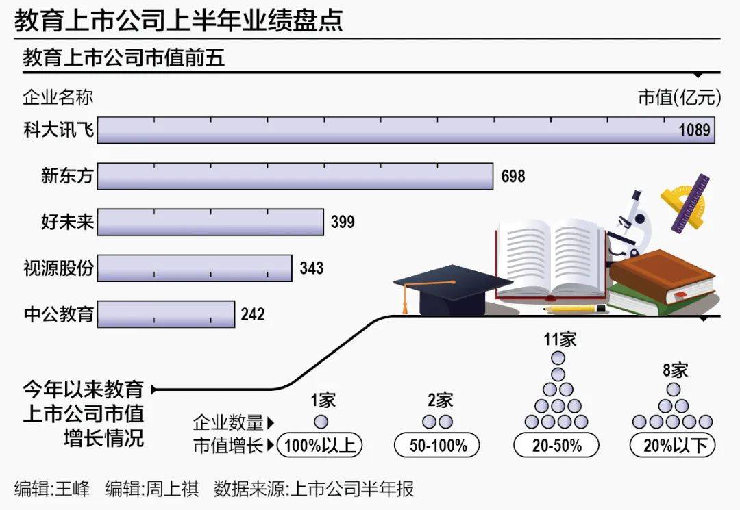 教育类上市公司的崛起与挑战，机遇与挑战并存的发展之路