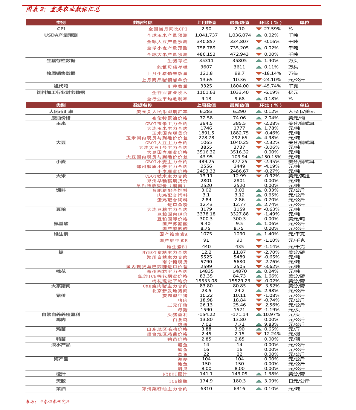 行情概览
