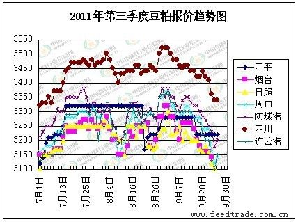 豆粕价格行情深度解析，市场走势与多元观点探讨