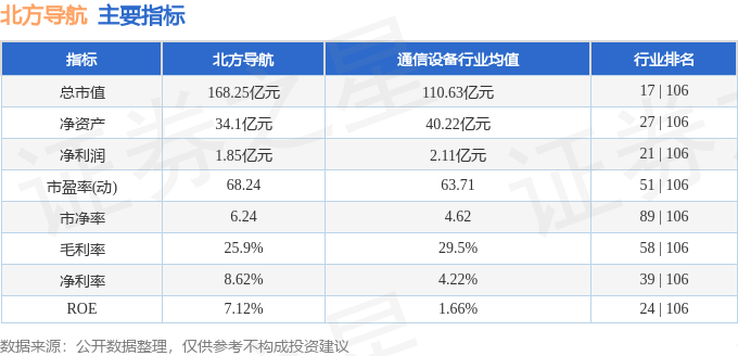 北方导航股票行情，时代航标与市场脉搏同步共振
