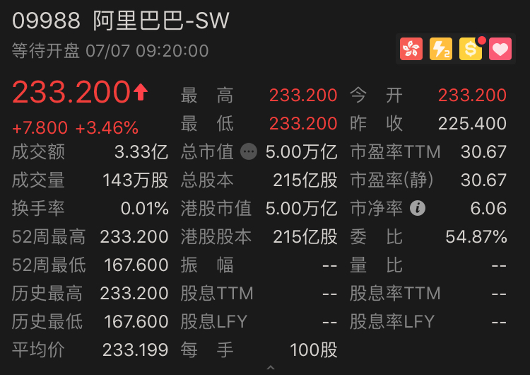 分析