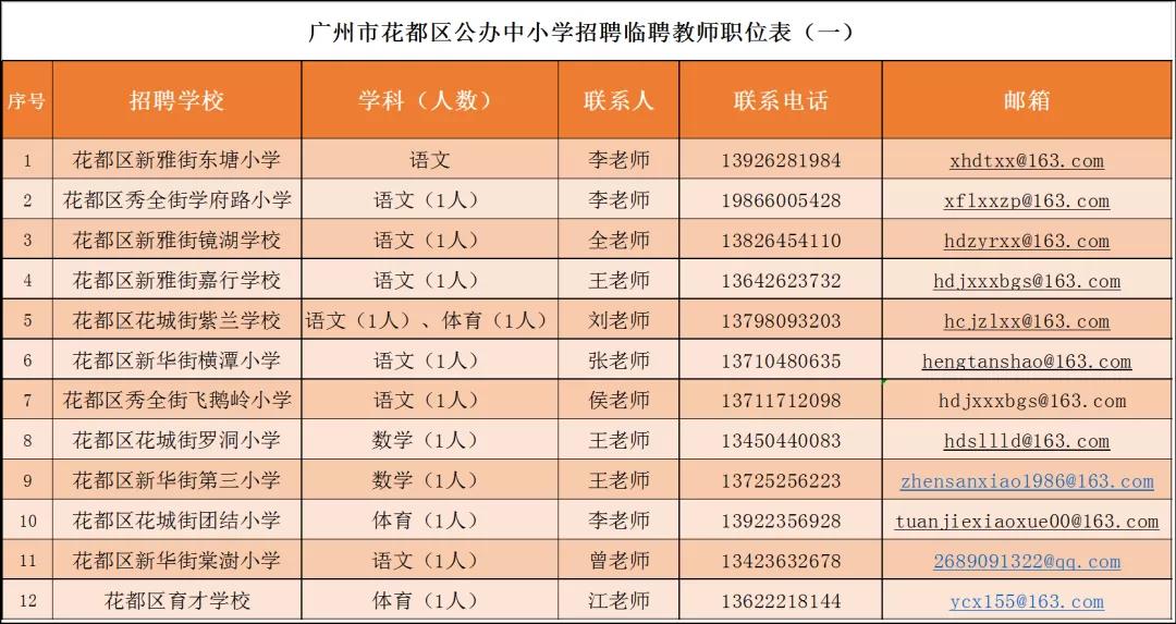 花都最新招聘资讯汇总