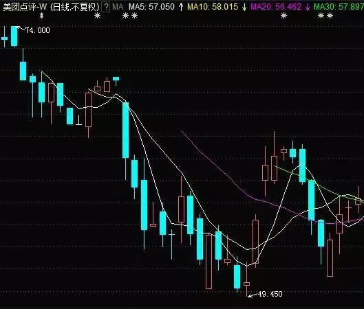 梦见股票下跌背后的生命涨潮启示
