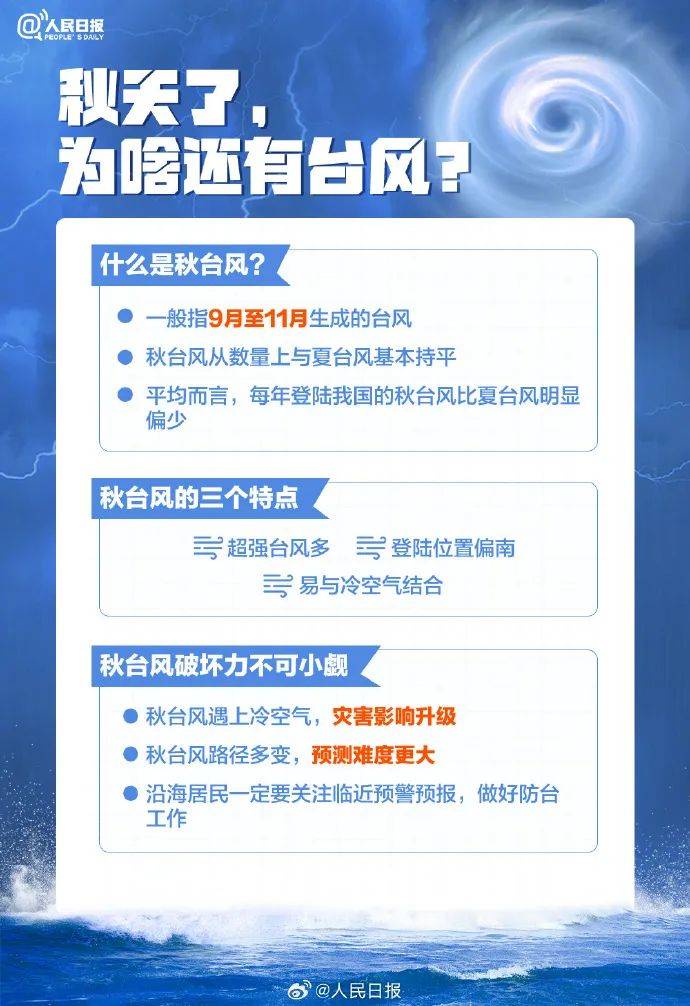福州台风最新动态，大风大浪来袭，你准备好了吗？