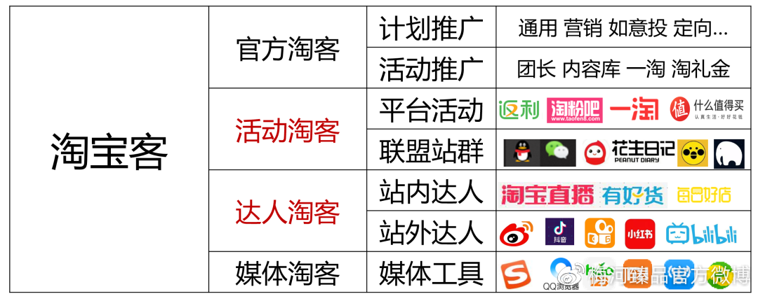 淘客最新玩法步骤指南详解