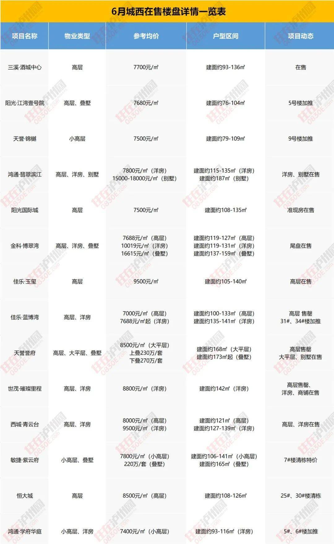 东郊最新楼盘，理想生活的新领地选择