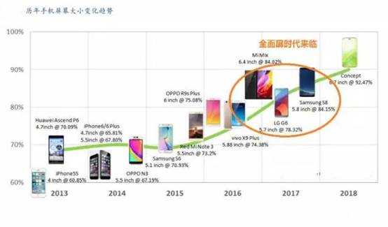 最新出产手机，时代技术瑰宝，引领未来潮流