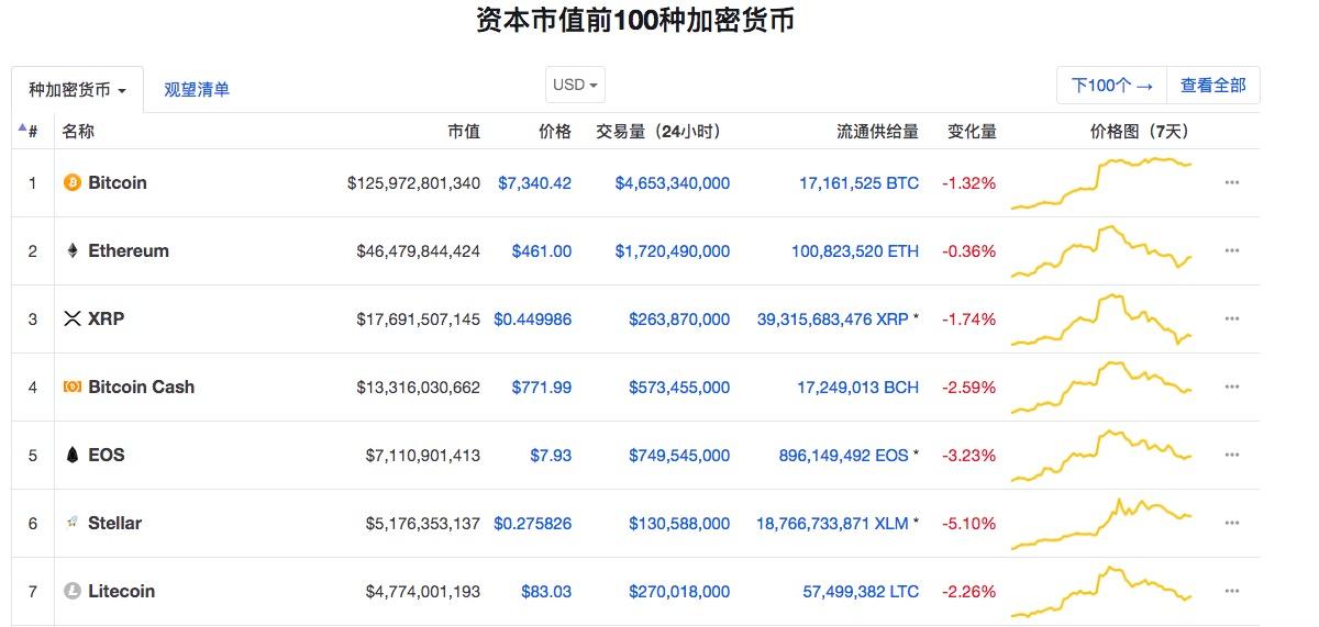 以太坊暴跌最新消息更新