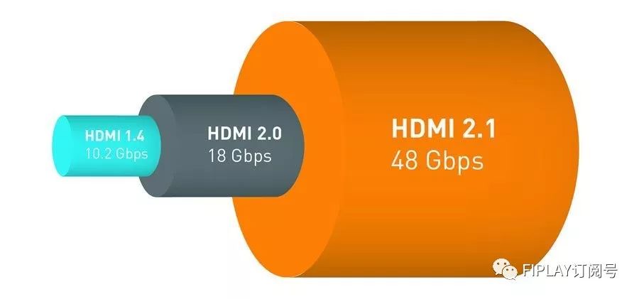 HDMI最新标准揭秘，小巷中的视听盛宴升级指南