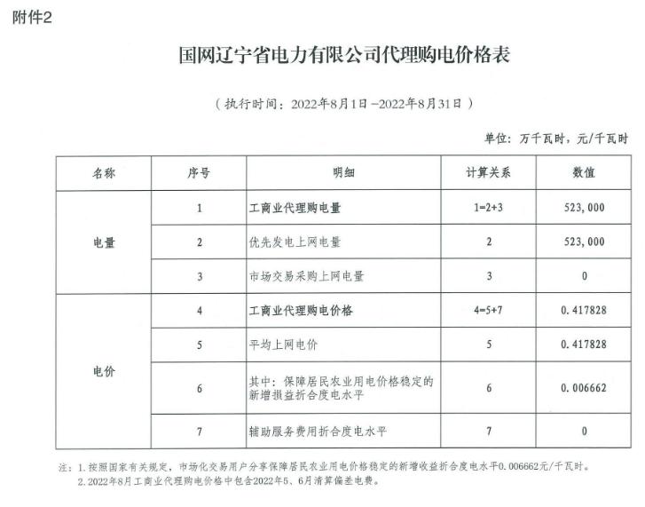 吉林省最新电价详解，政策论述与调整动态