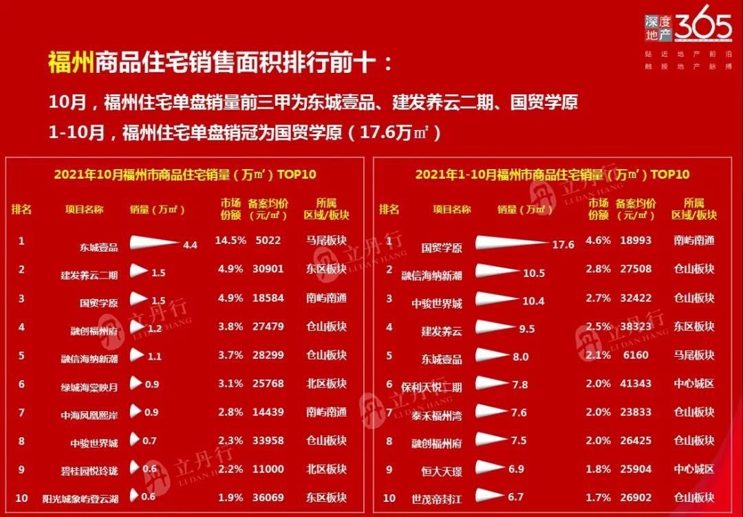 漳州房价最新走势揭秘，科技引领未来，智能房产触手可及
